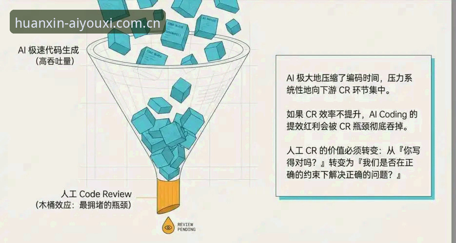 爱游戏互动体验重构评测常见问题深度解析——从版本迭代到数据替代站的全面答疑
